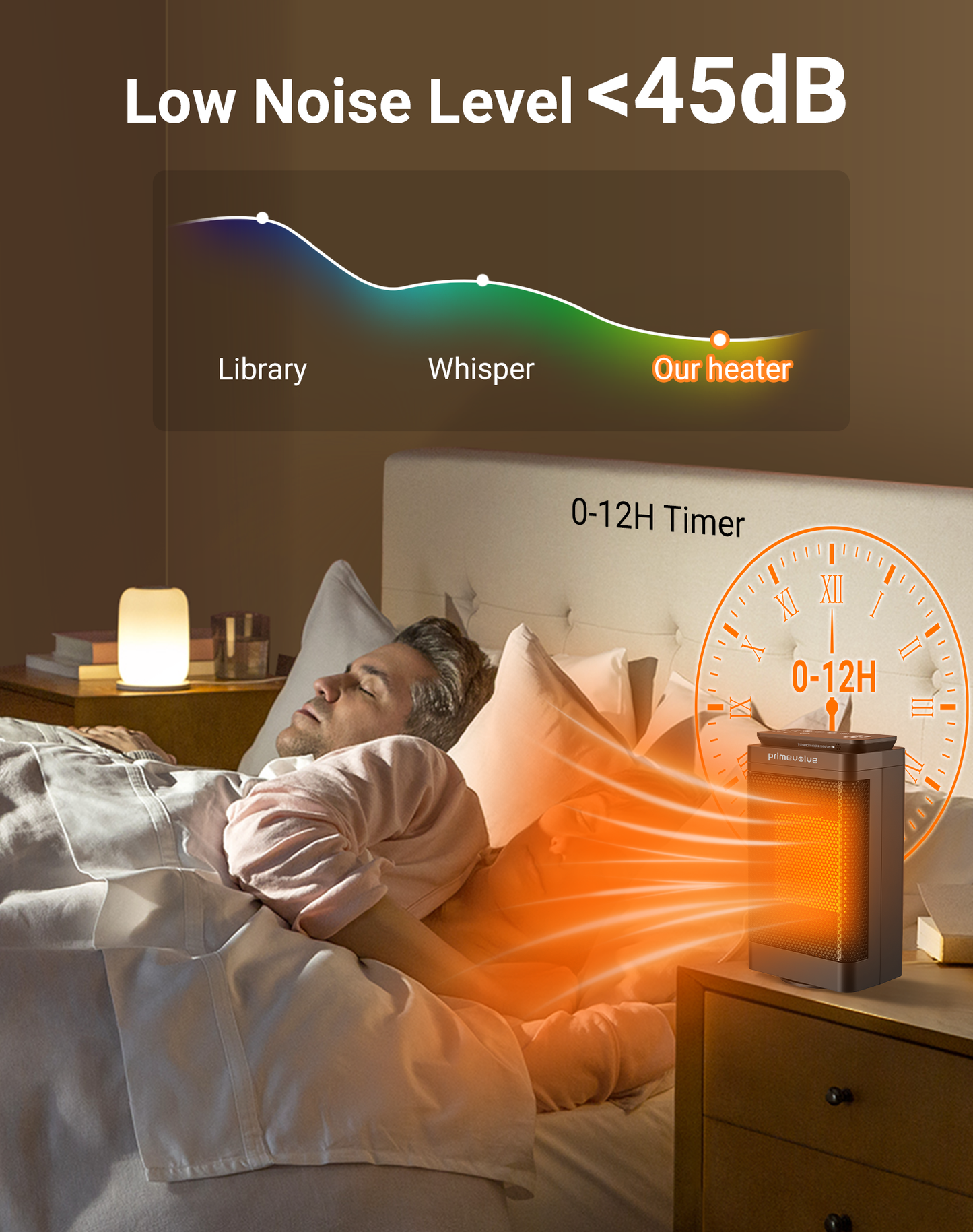 Primevolve Heaters for Indoor Use,Portable Electric Space Heater with Remote