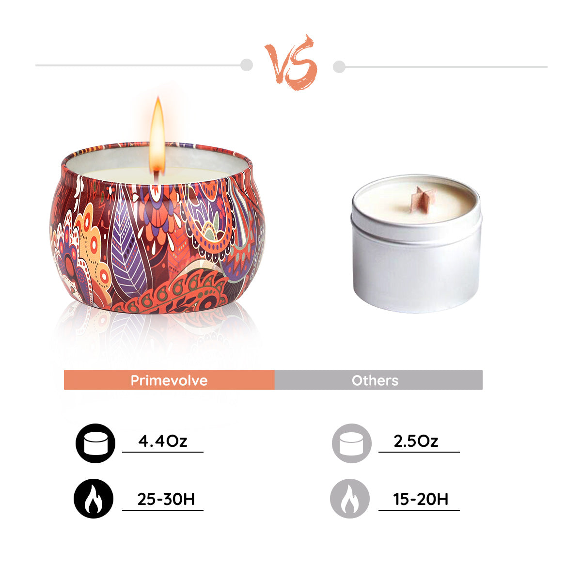 Primevolve Set of 4 Home Scented Aromatherapy Candles with Fragrances | Primevolve